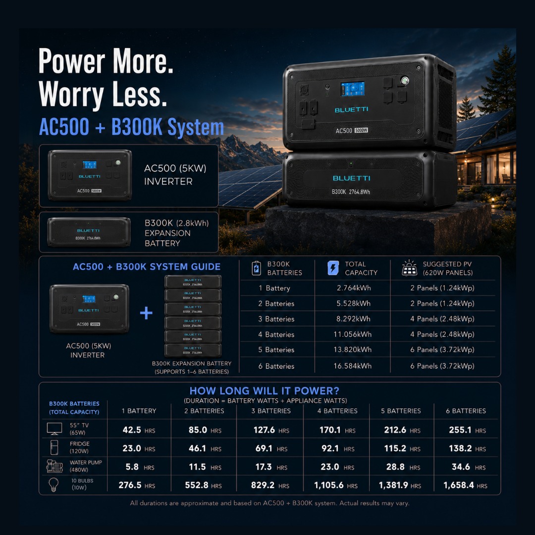 BLUETTI AC500 + B300K System 6