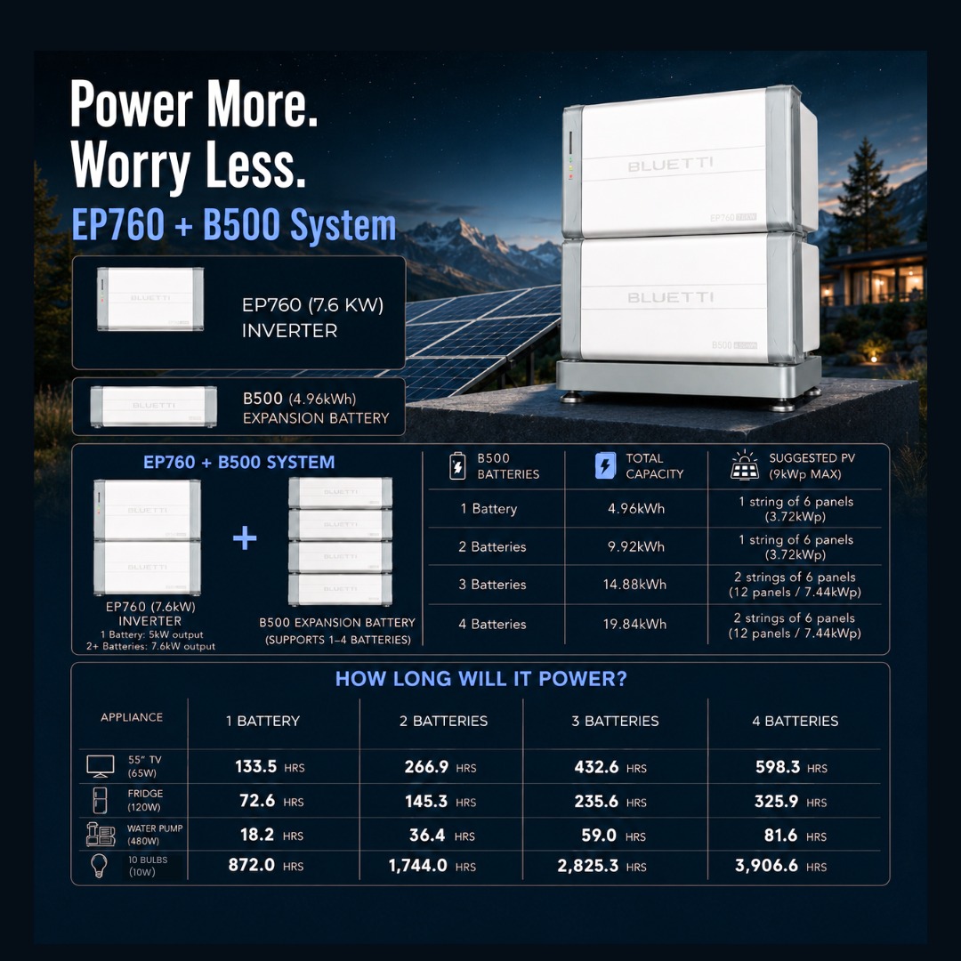 BLUETTI EP760 + B500 Home Energy Storage System 5